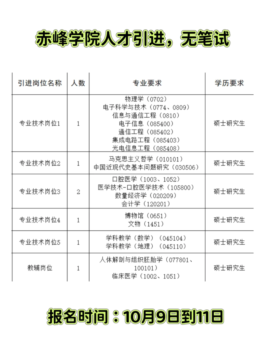 赤峰学院人才引进，无笔试！！