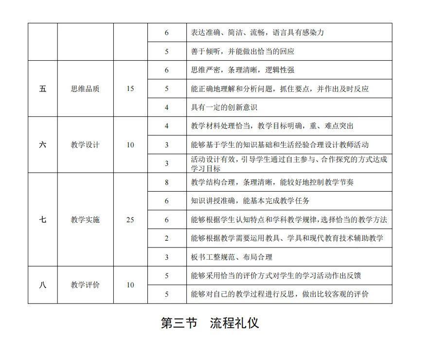 邯郸市直人才引进评分标准其实已经透露