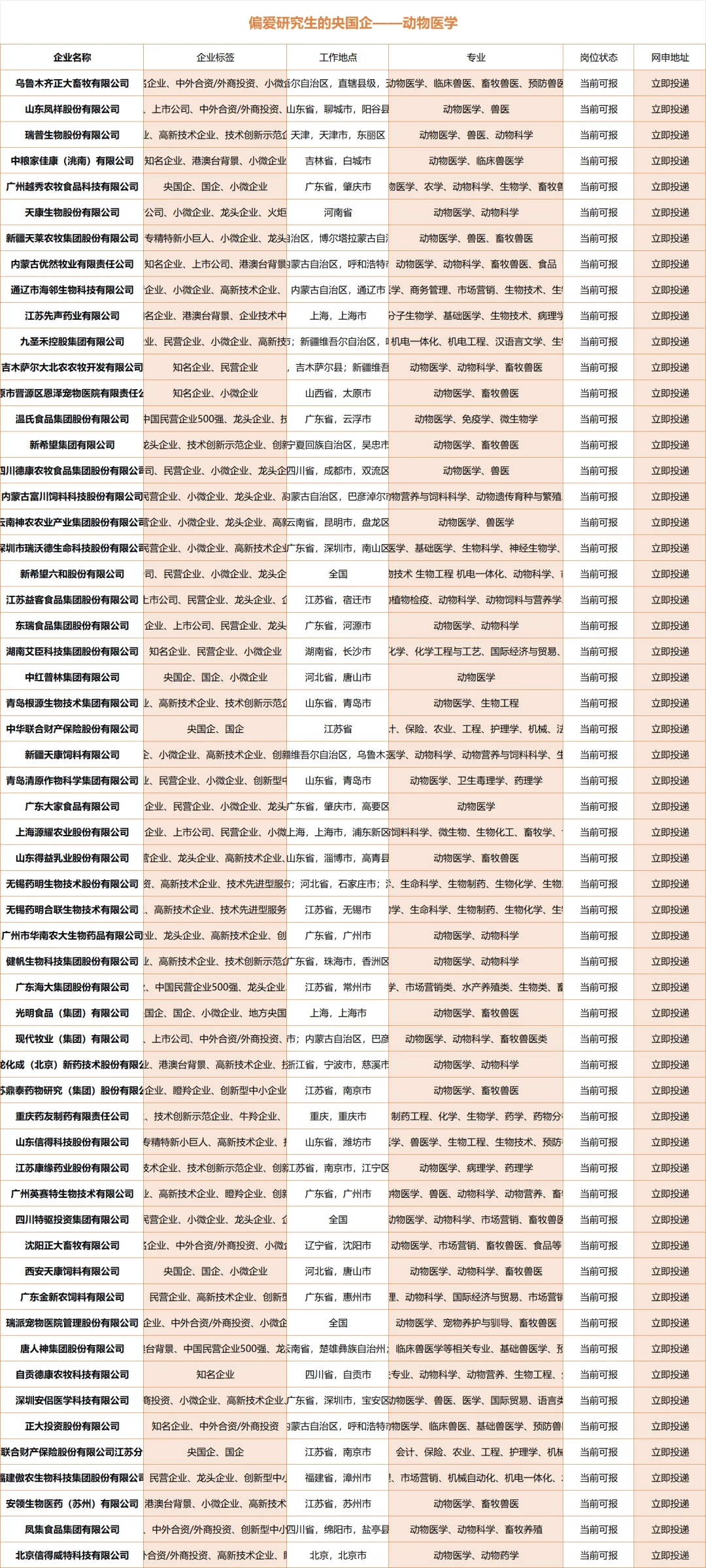 10.13研究生一定要投的央国企—动物医学