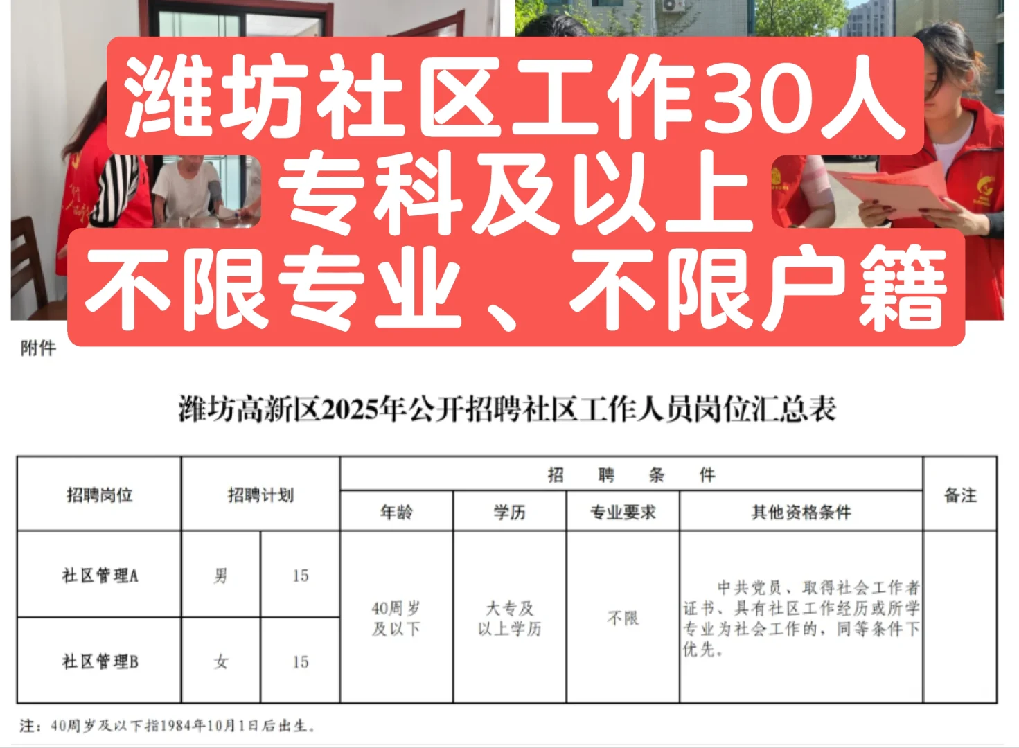 终于来了！潍坊社区工作者30人