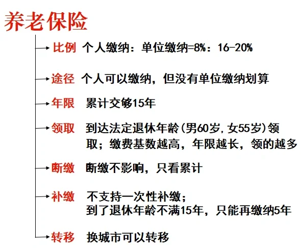 五险一金终于讲明白了