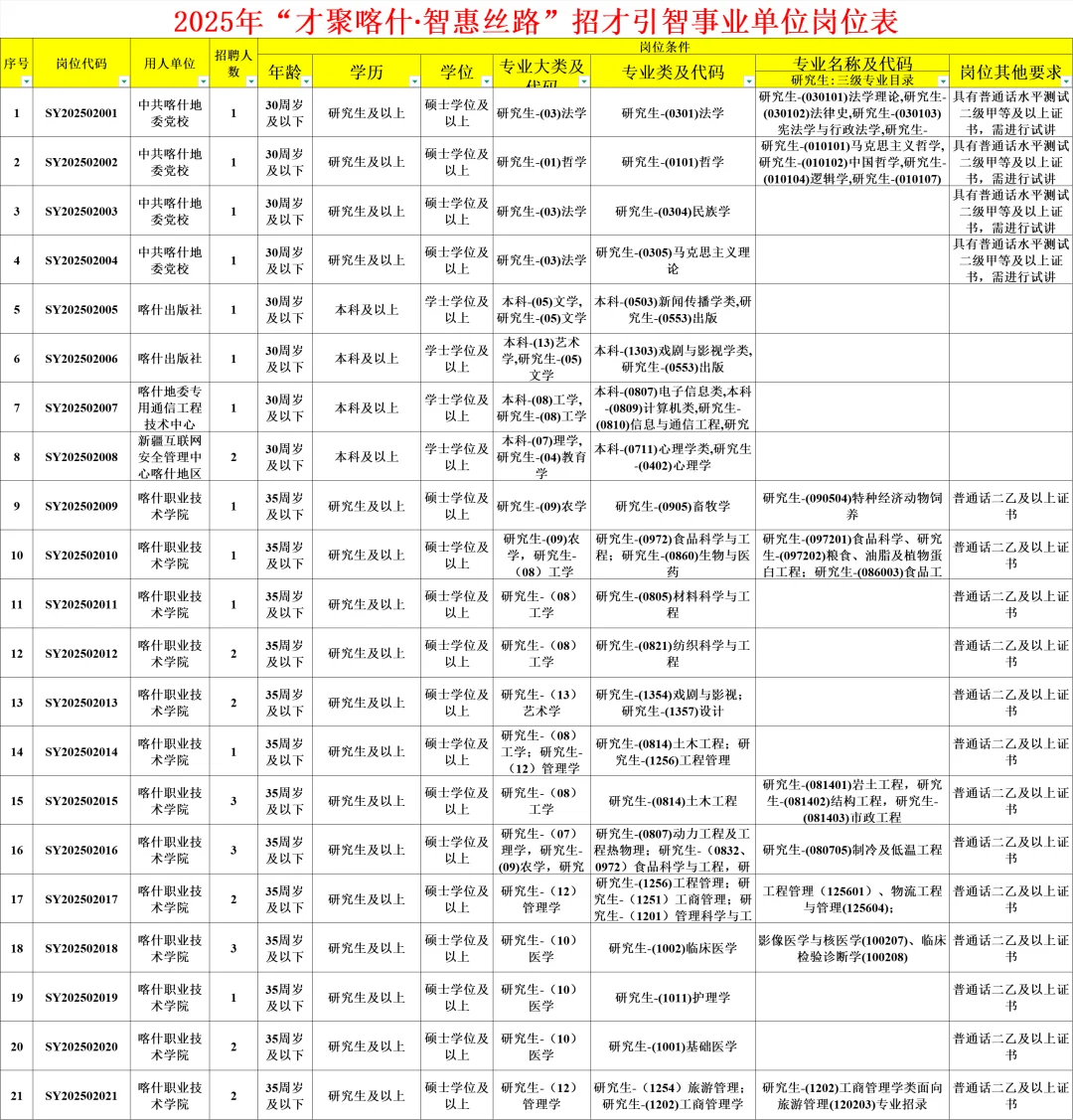 喀什人才引进707人❗本科起报|直接面试