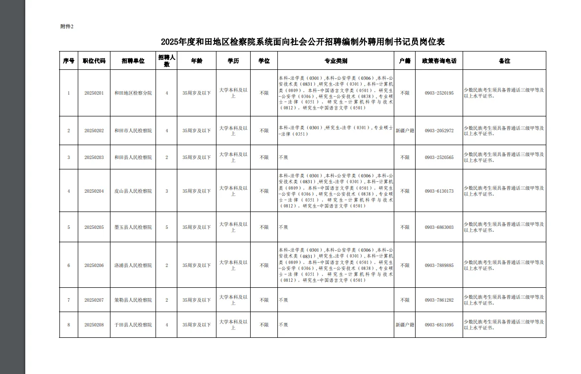 和田地区检察院书记员招聘，火热开启！