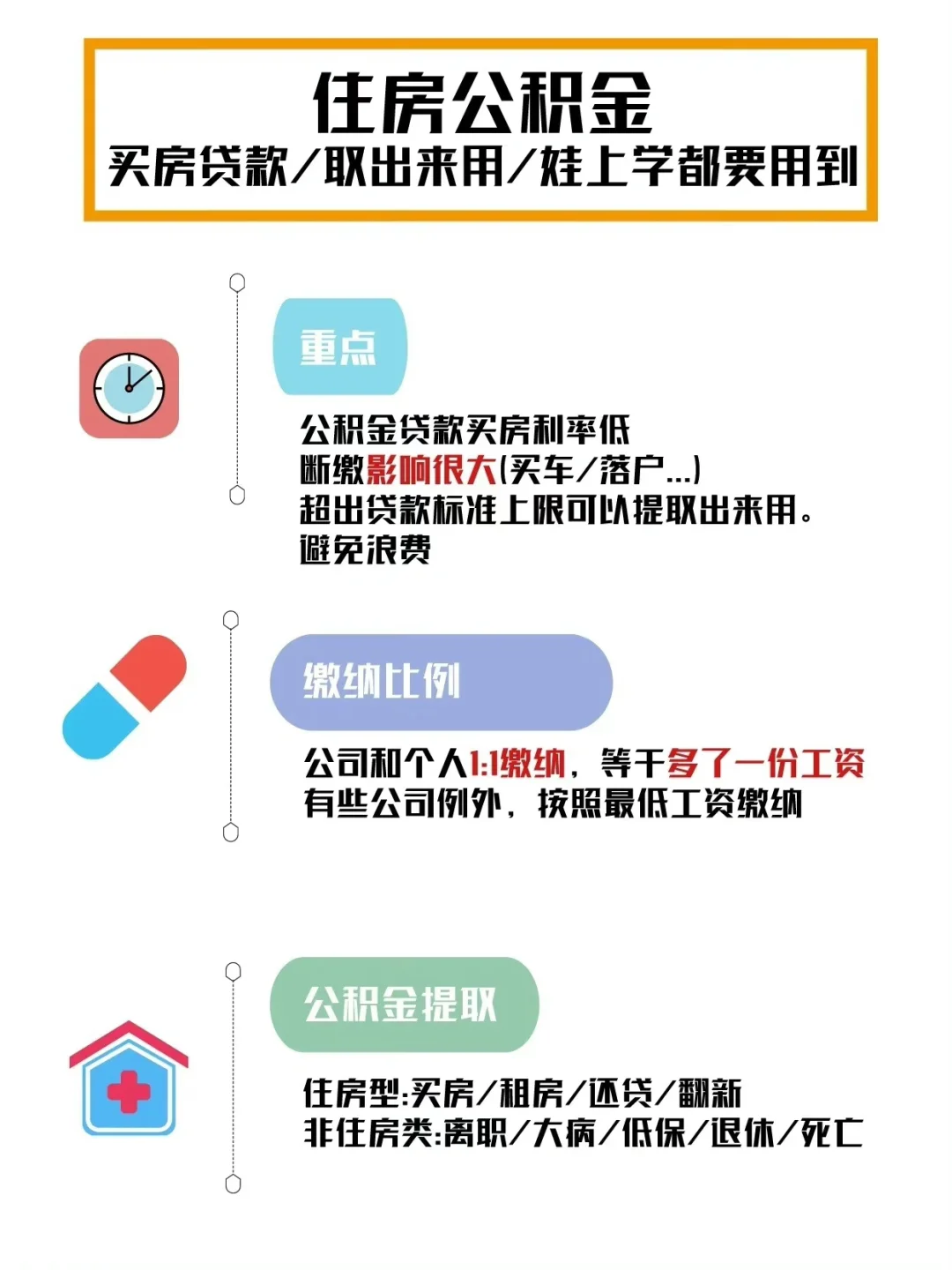 一张图秒懂五险一金