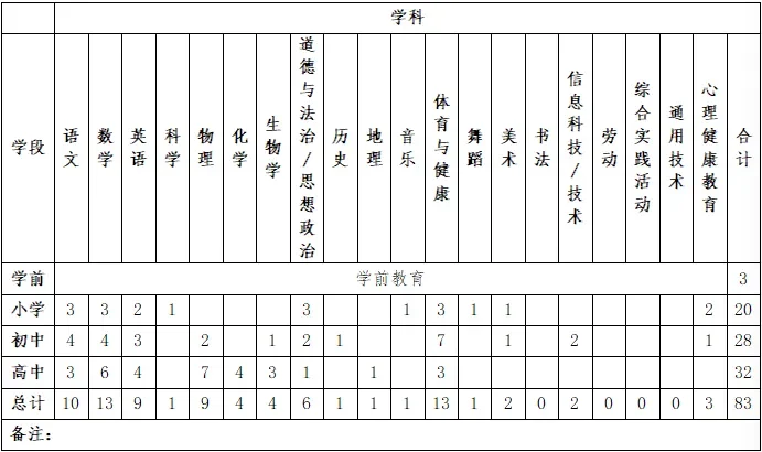 北师大榆林实验学校招聘笔面资料来咯！