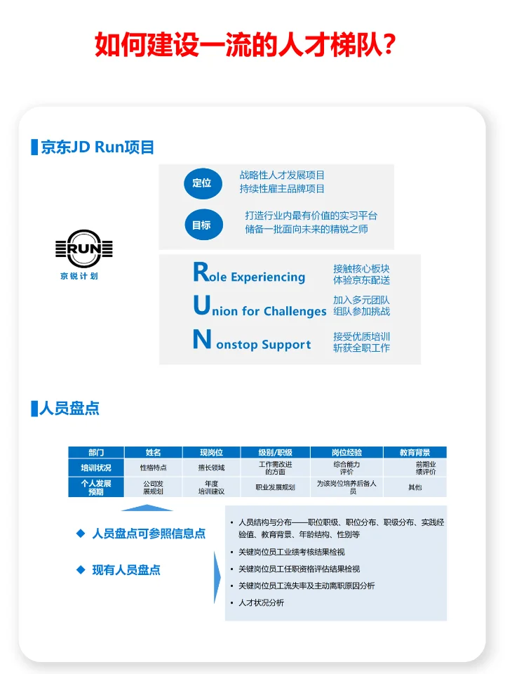 企业的人才梯队体系有哪3种？