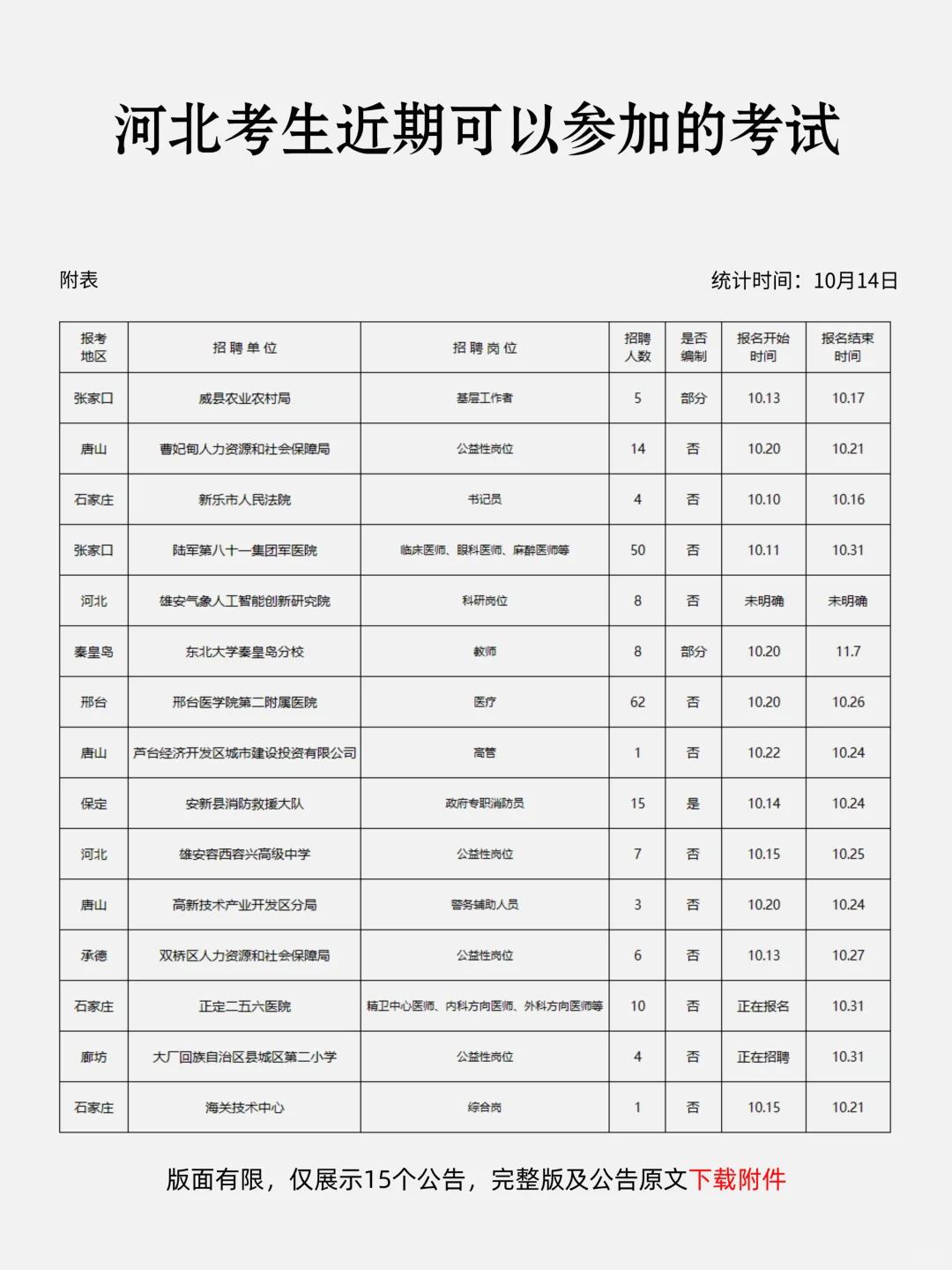 恭喜河北考生，10月14日！