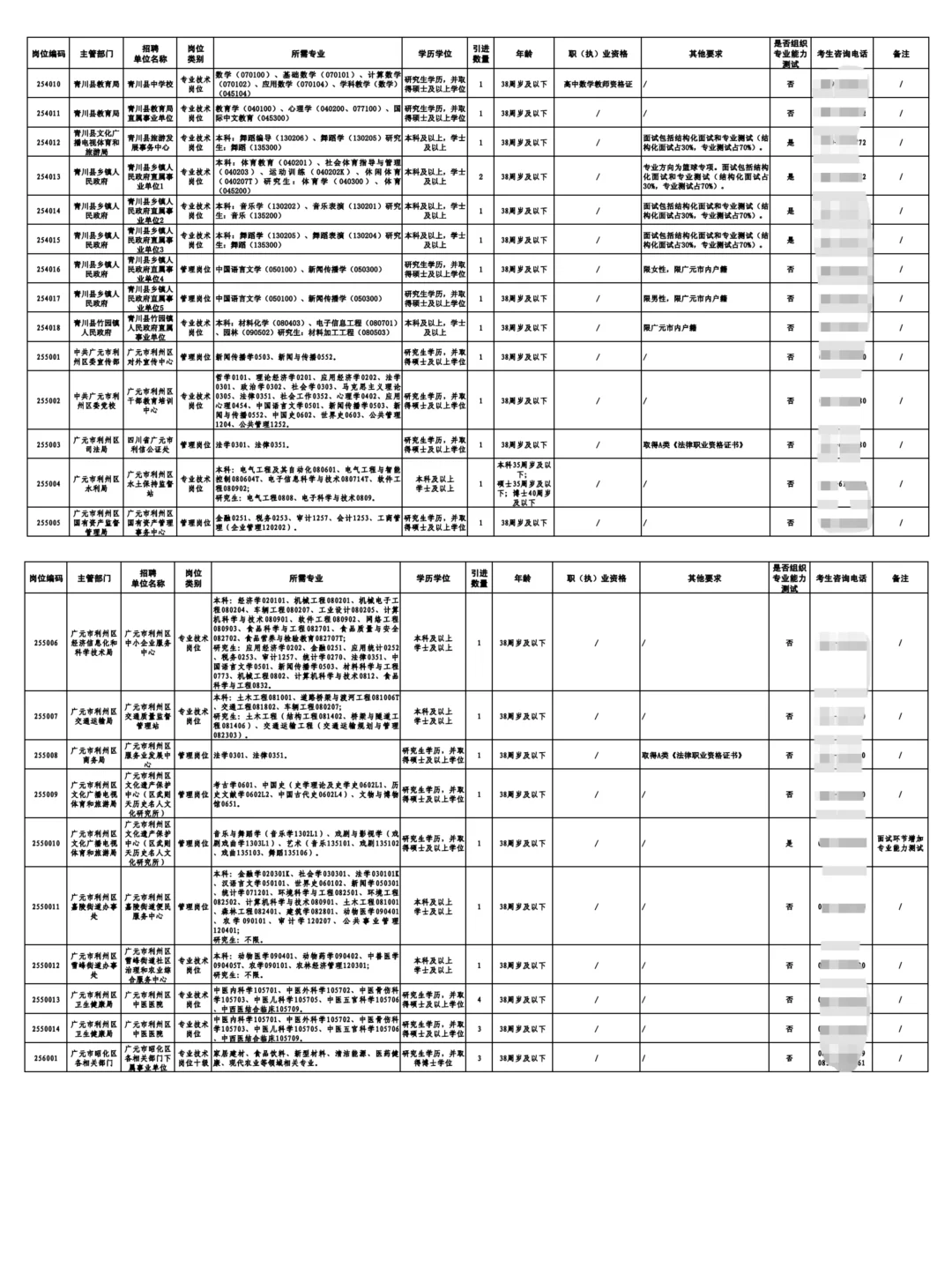 25下半年广元人才引进589人公告发布📣