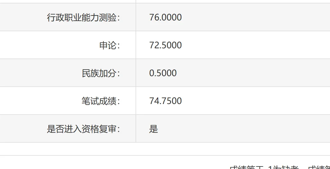 公示结束，终于可以讲讲来时的路