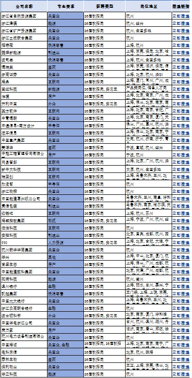 10月13号一定要投的秋招