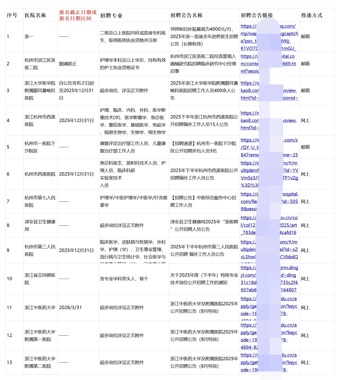 2026秋招-杭州正在进行招聘的55家医院