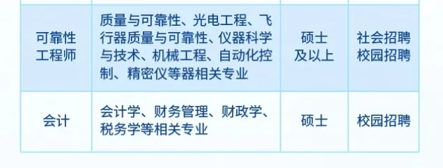中国兵器夜视院集团2026届校园招聘