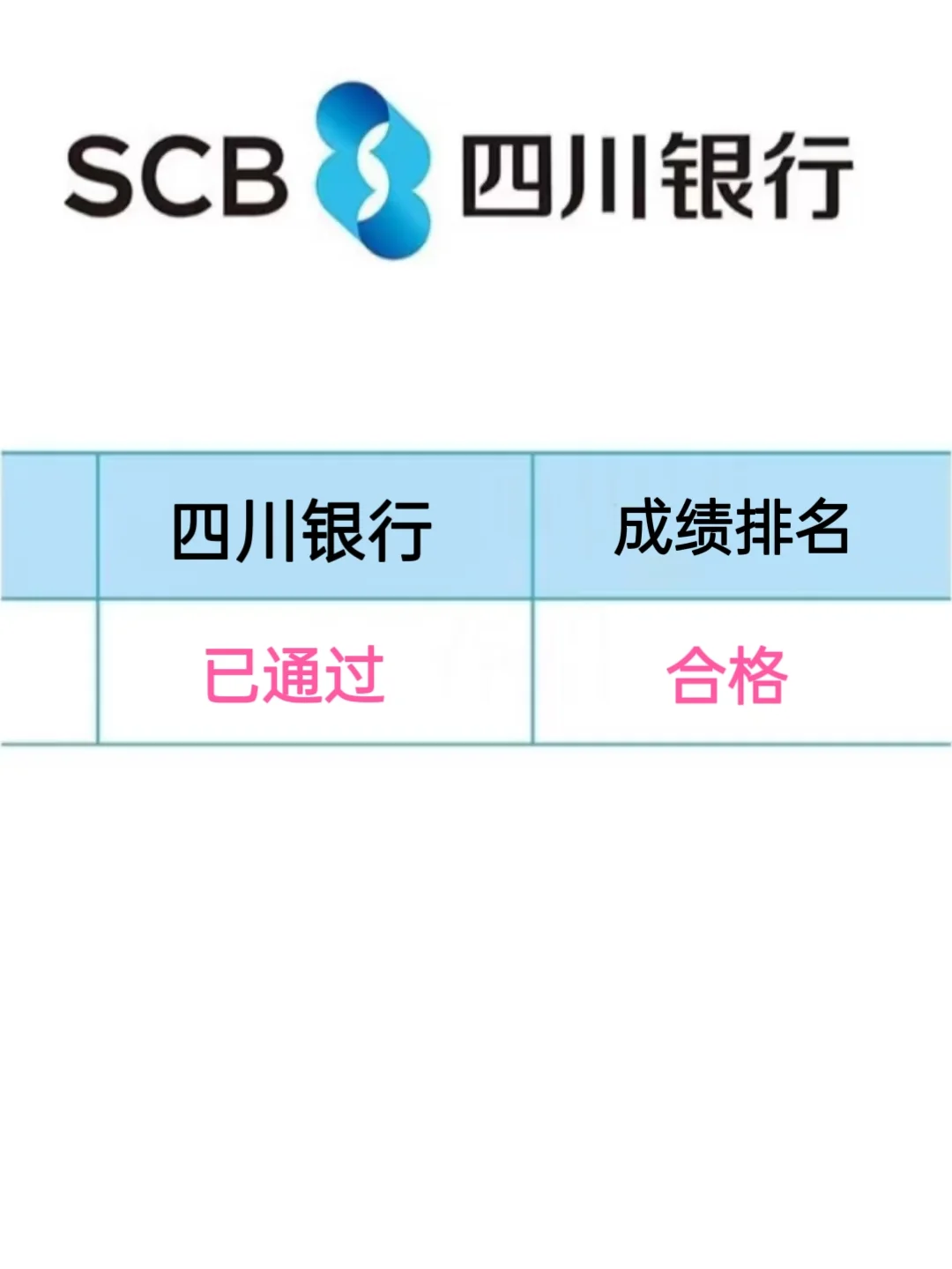 四川银行笔试，一个让你刷完过的野路子