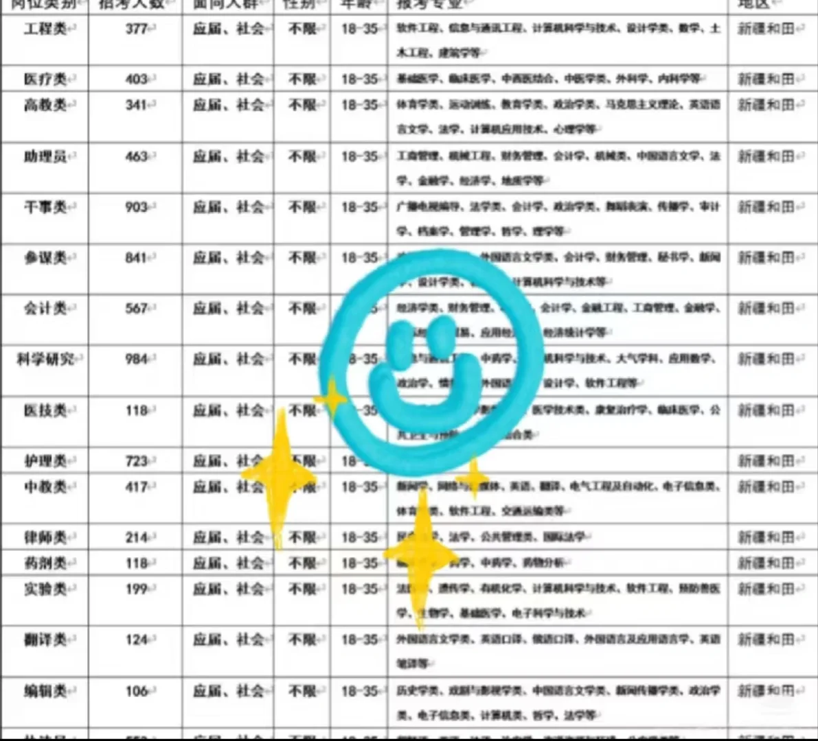 和田，新疆和田出了