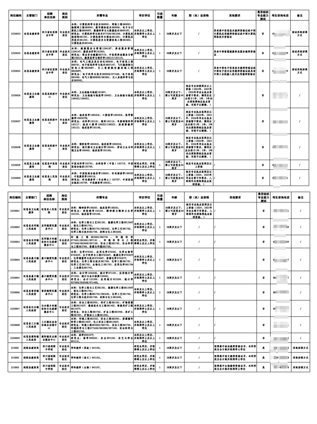25下半年广元人才引进589人公告发布📣