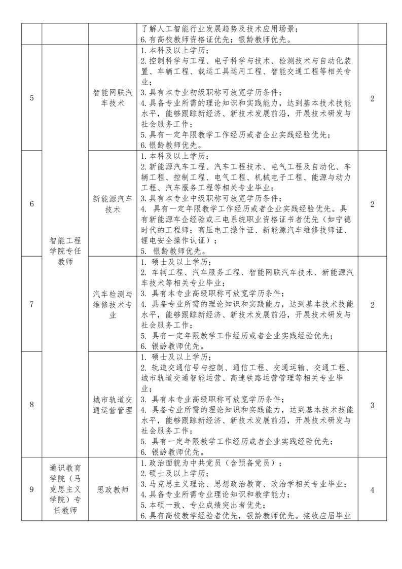 重庆理工职业学院招聘23人！！
