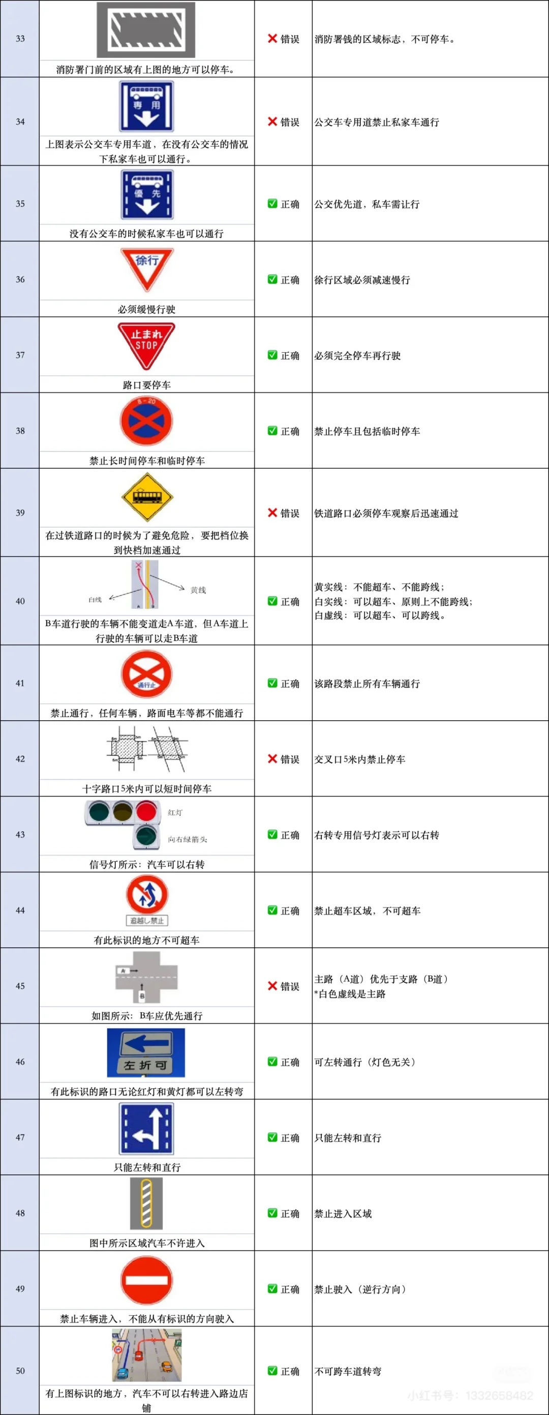 埼玉県鸿巢驾校 2025年10月2日理论通过