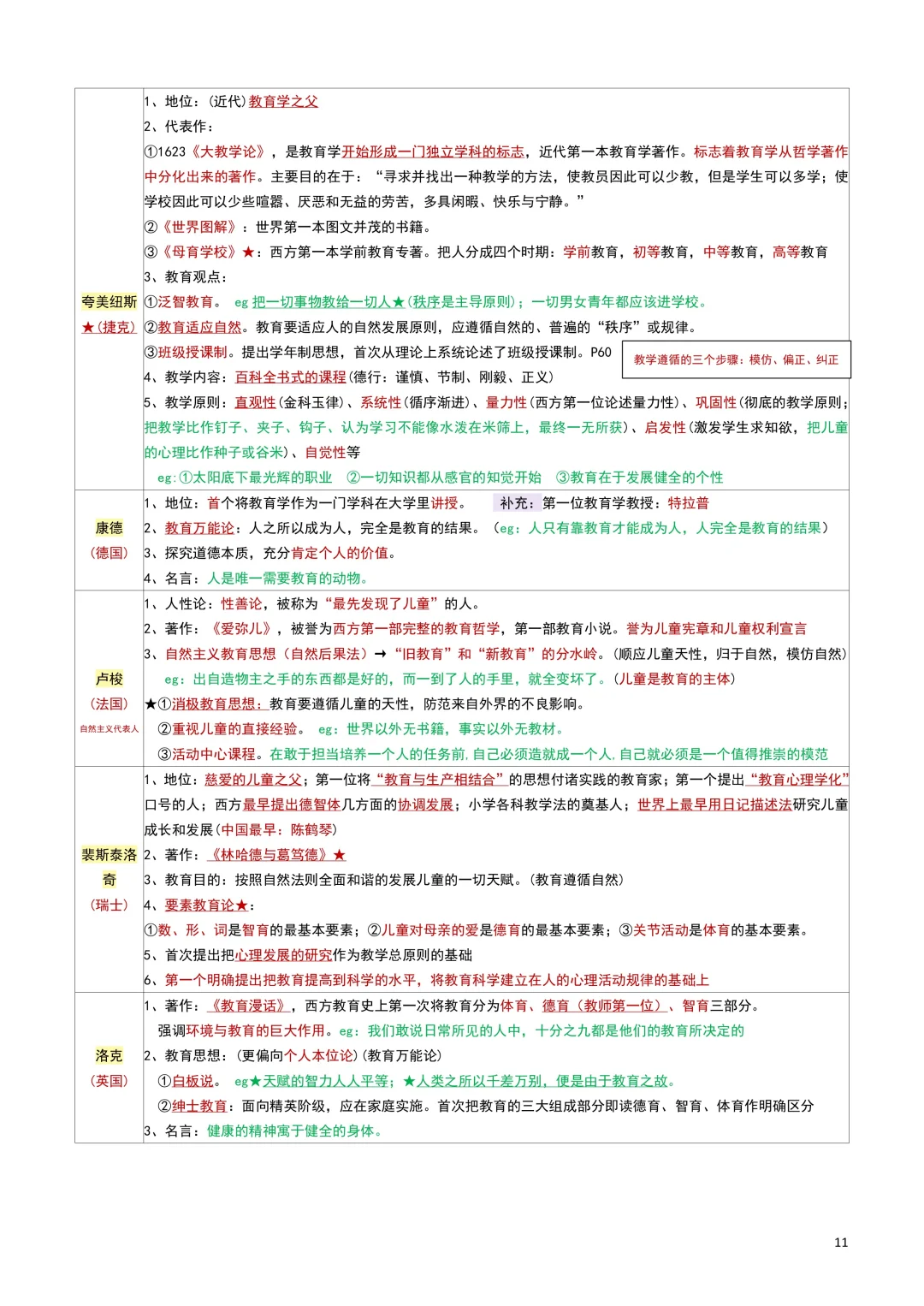 教综笔记