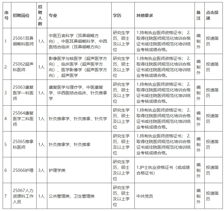 含人资岗！福建省第三人民医院招9人，直签