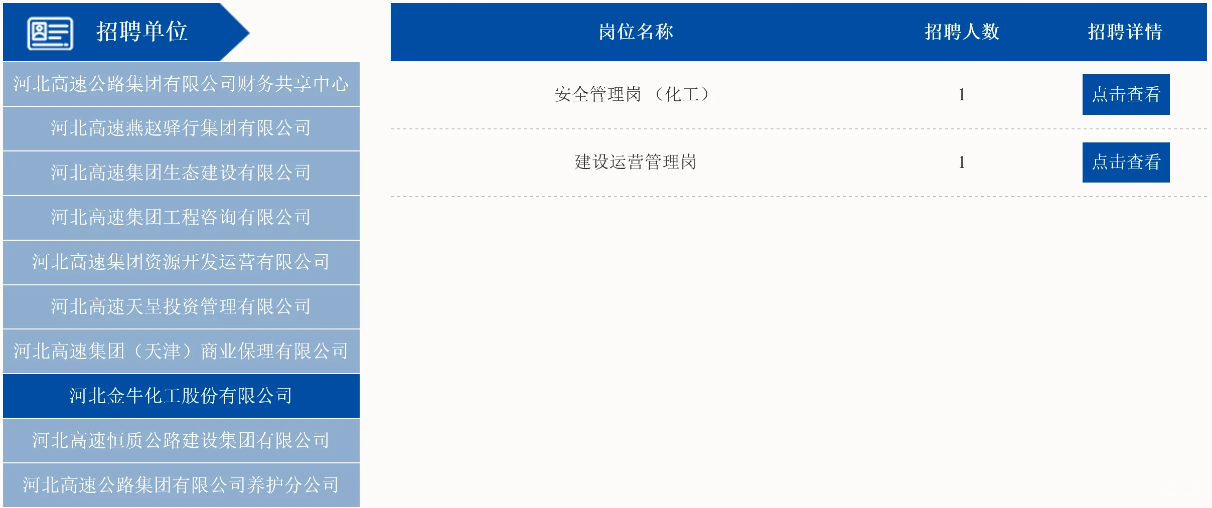 河北高速公路集团有限公司2025年社会招聘