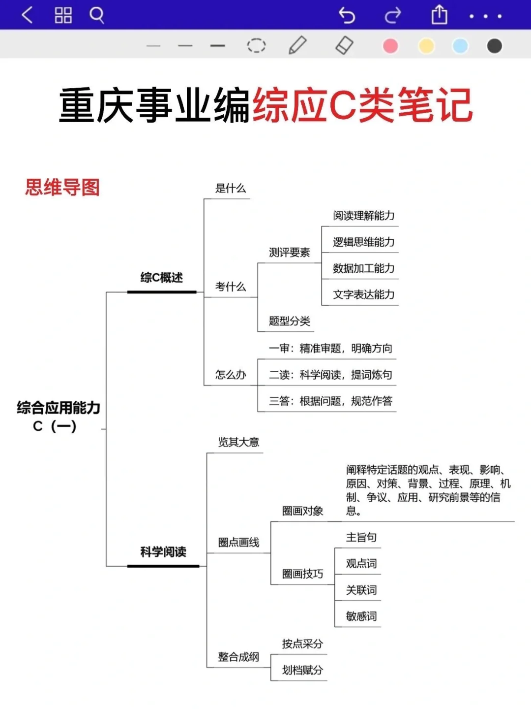 重庆事业编时政去年压挺准，这是今年新出的