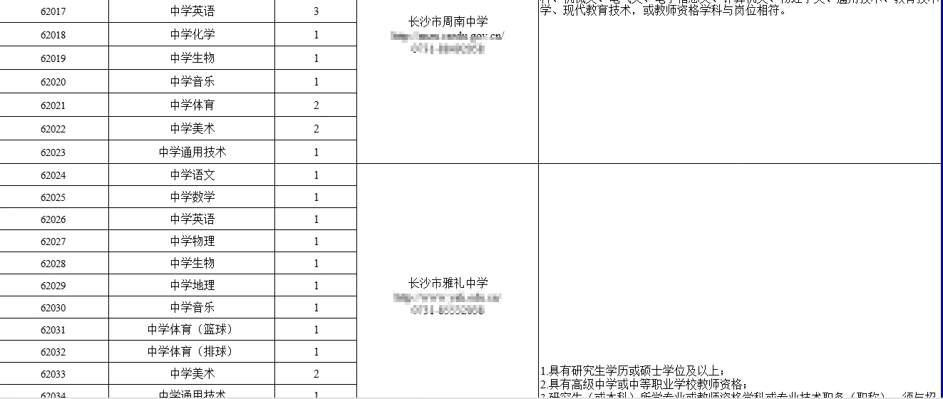 大招聘！有编！长沙市教育局招教职工662人