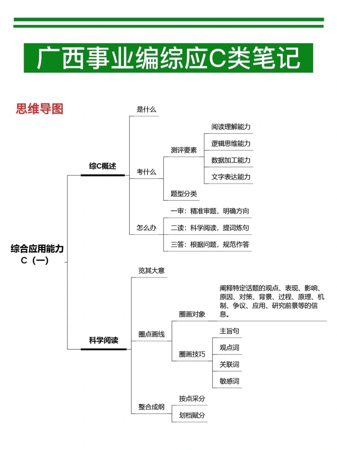 10.25广西事业编，时政就这320道，抓紧背