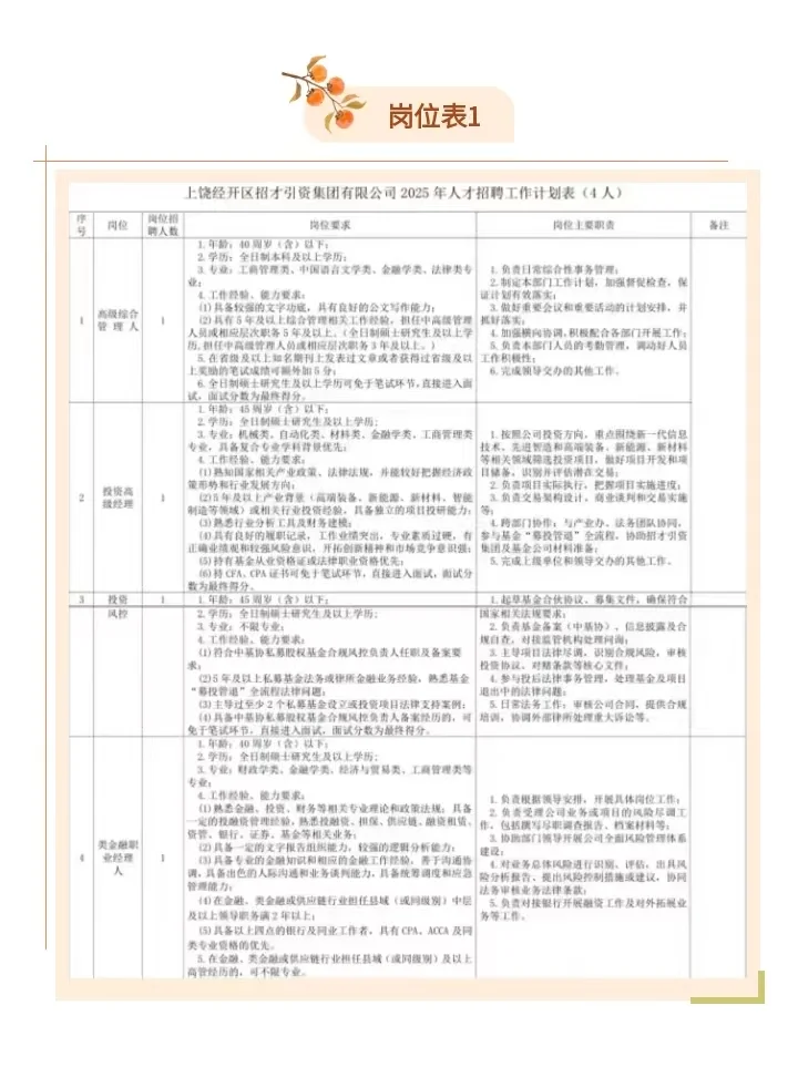 上饶经开区国企招聘26人