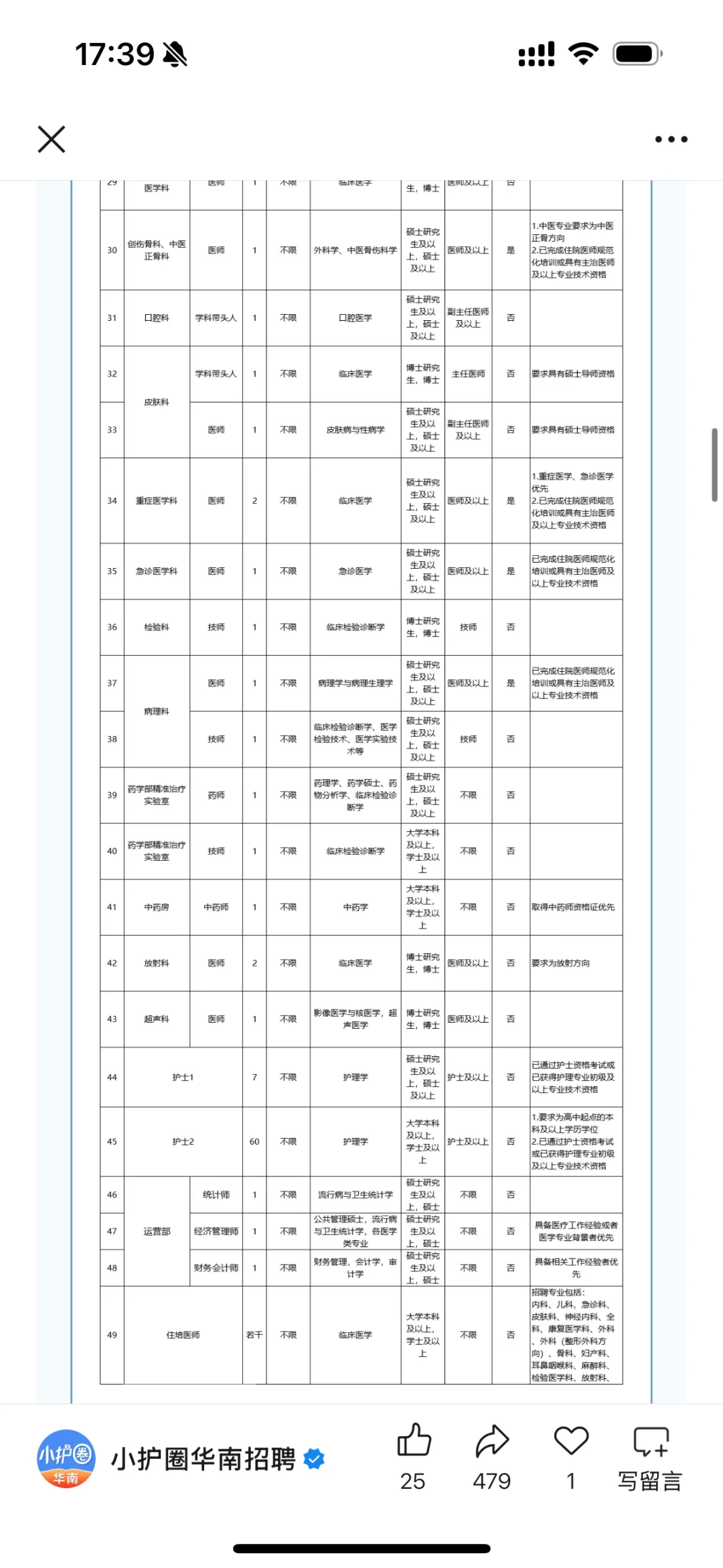 各大医院秋招开始了，别错过