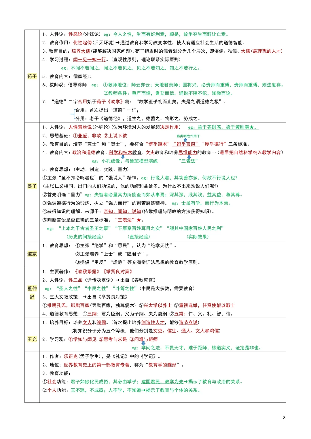 教综笔记