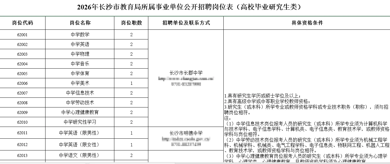 大招聘！有编！长沙市教育局招教职工662人