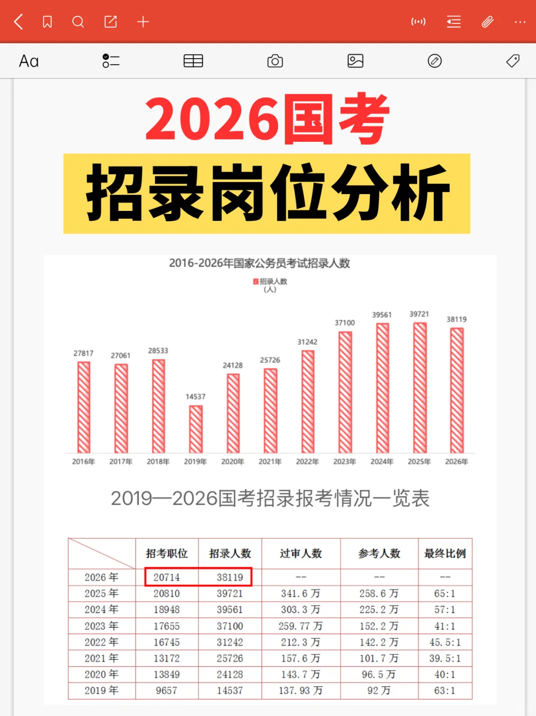 26国考招录岗位分析！