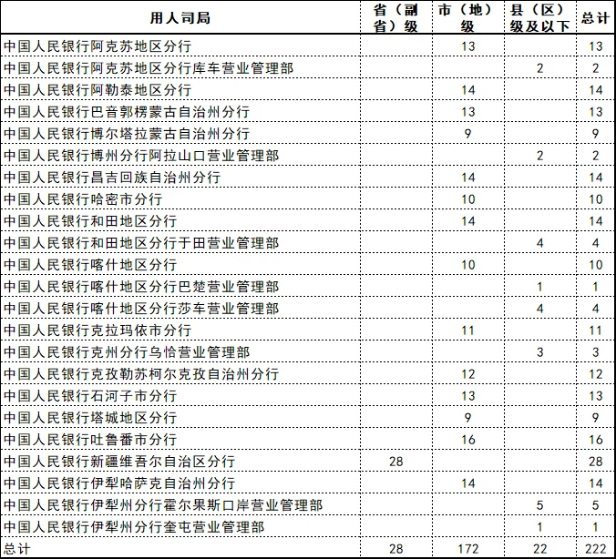 新疆人行2025年招录数据大揭秘