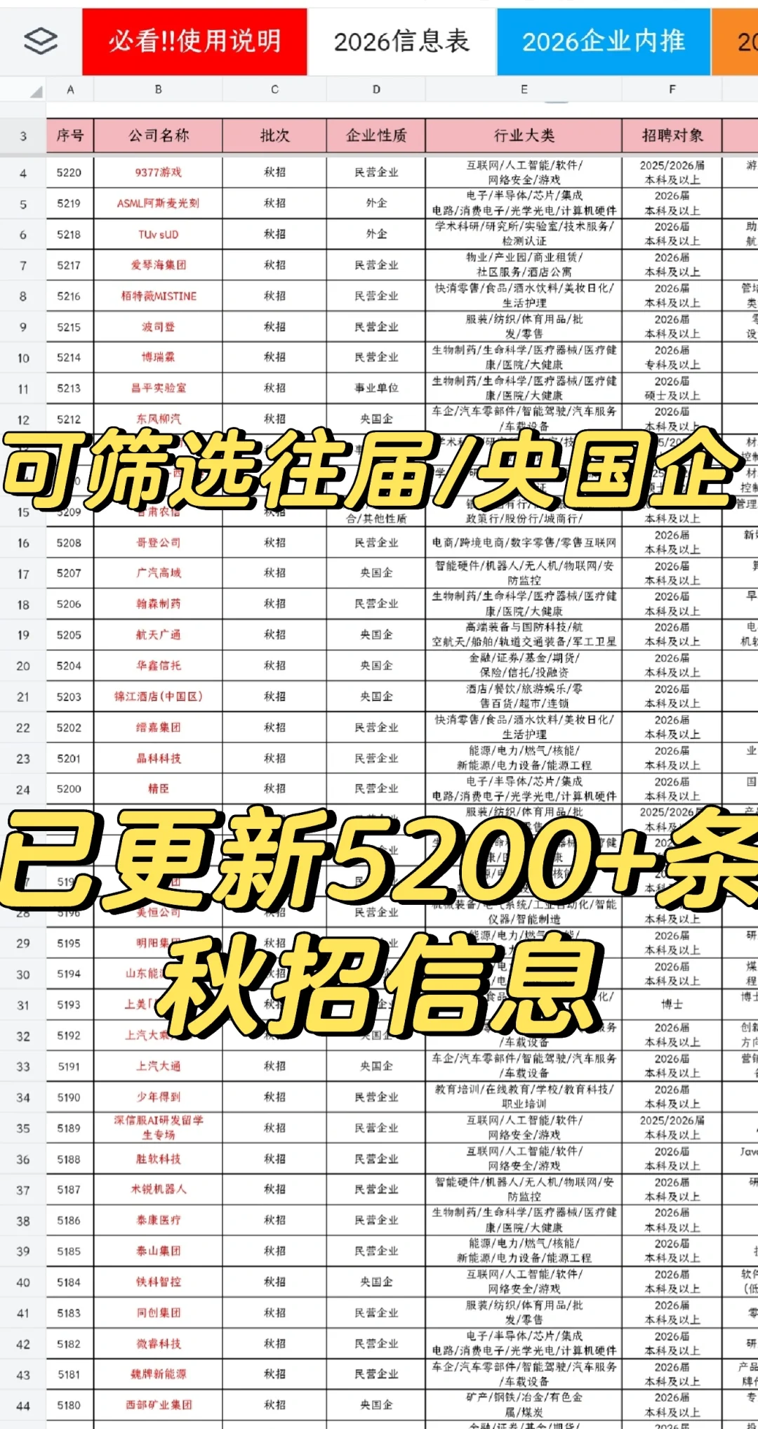 央国企：往届生我们来宠！