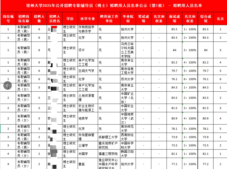 常州大学25年公开招聘博士辅导员人员公示