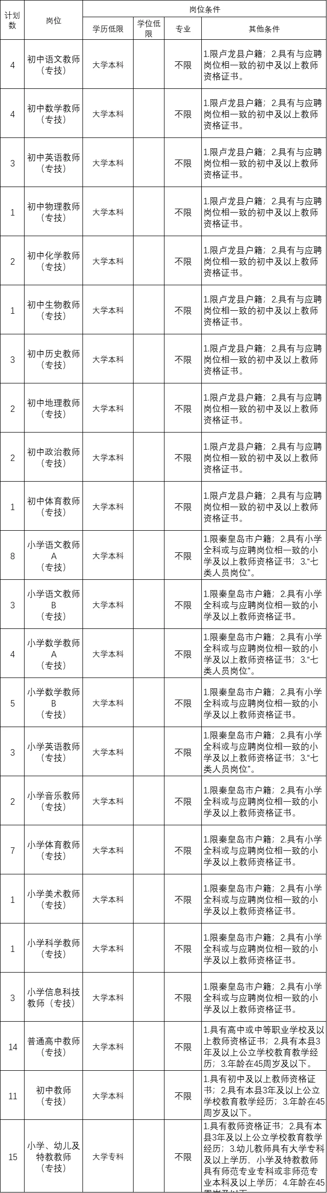 河北教师编这么缺人了？935人