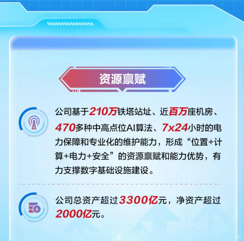 中国铁塔2026年秋季校园招聘正式启动