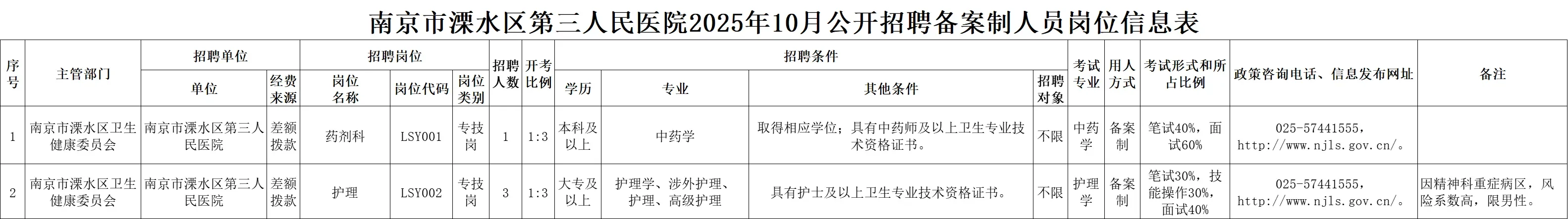 江苏南京溧水区第三人民医院招聘中药学1人