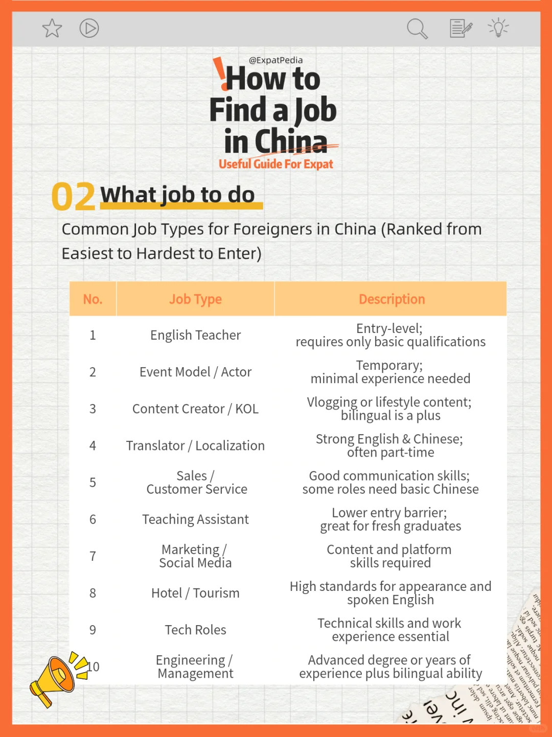 Recommended Jobs for Expats
