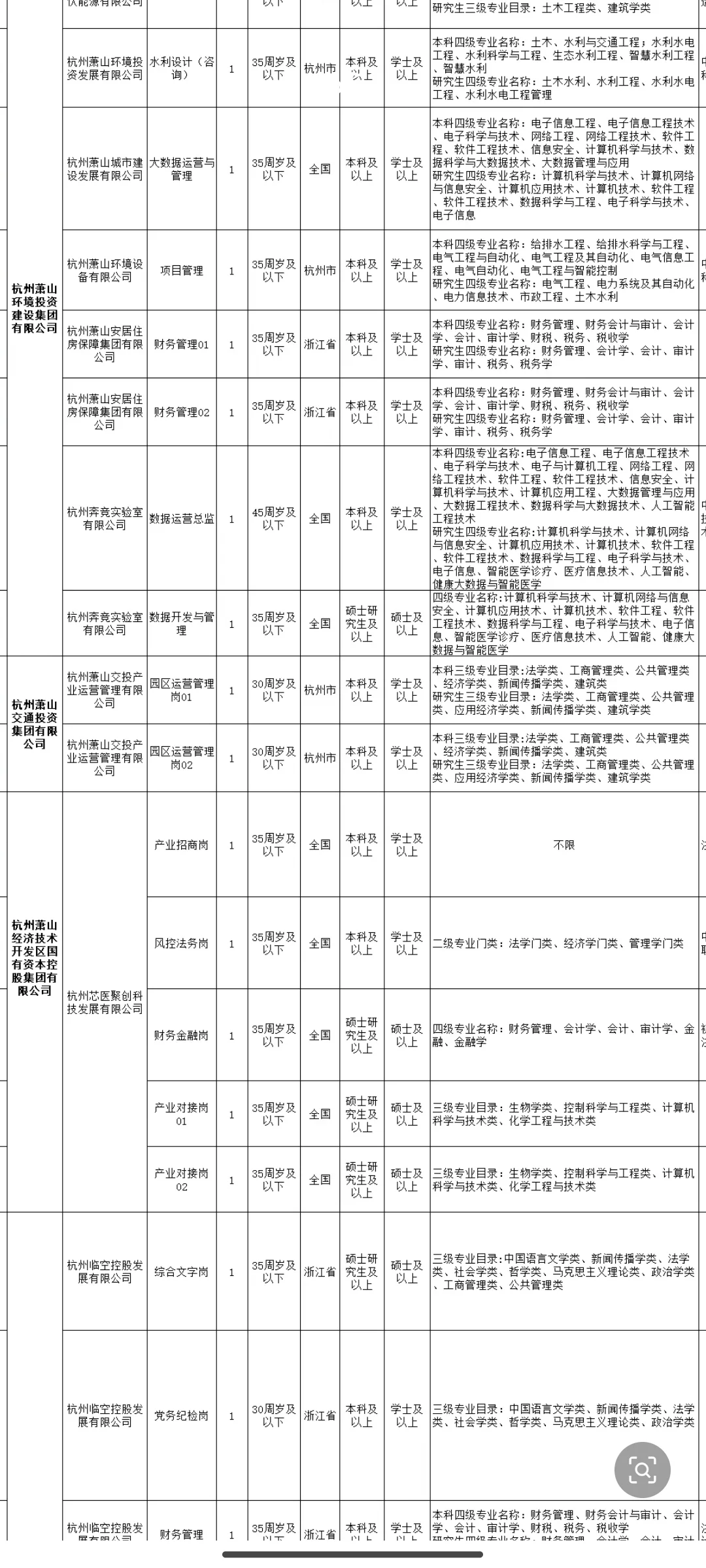 杭州萧山国企招52人