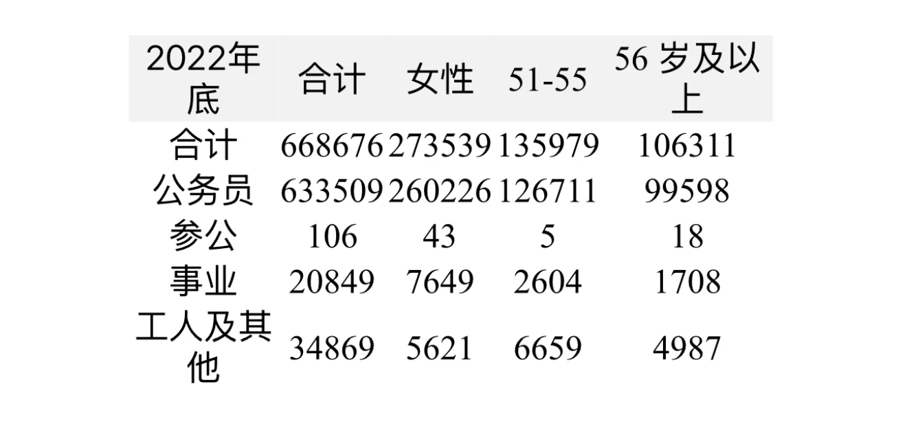 26国考考生进