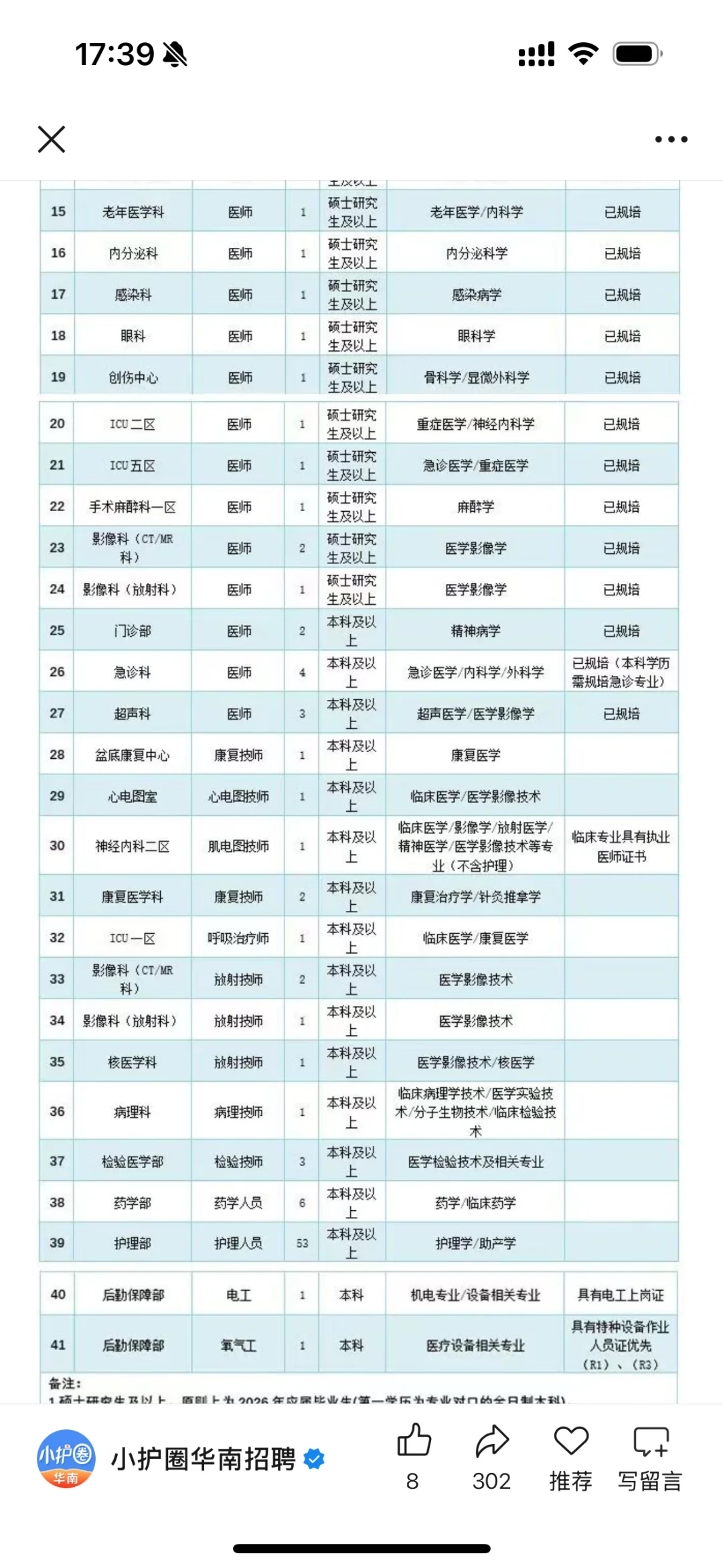 各大医院秋招开始了，别错过