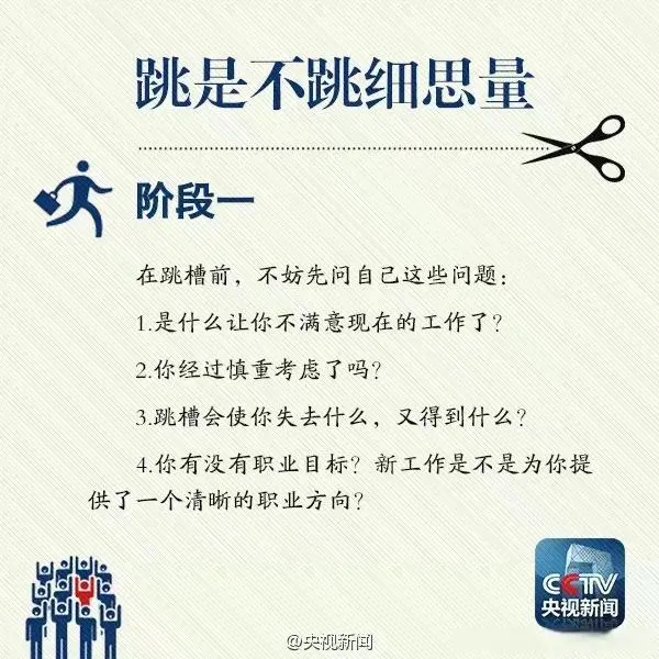 跳槽签合同必看❗️3大环节避坑指南💣