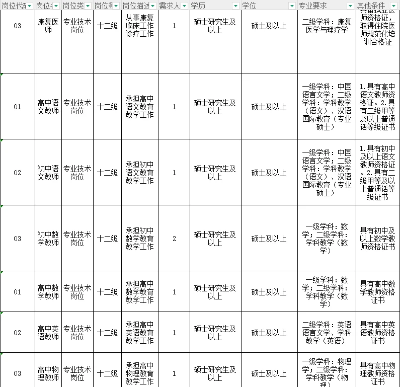 啊？居然全部编制无笔试？（有本科岗）😅