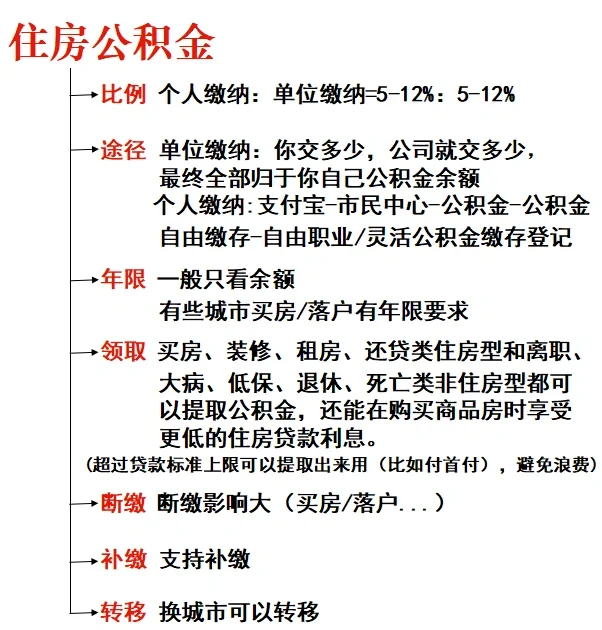 五险一金终于讲明白了