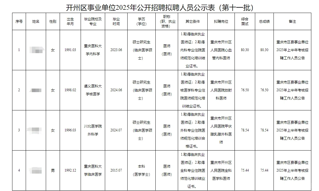 开州区事业单位2025年拟聘人员公示
