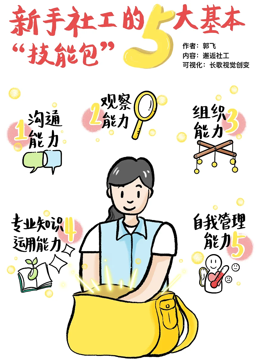 新手社工的5大基本“技能包”