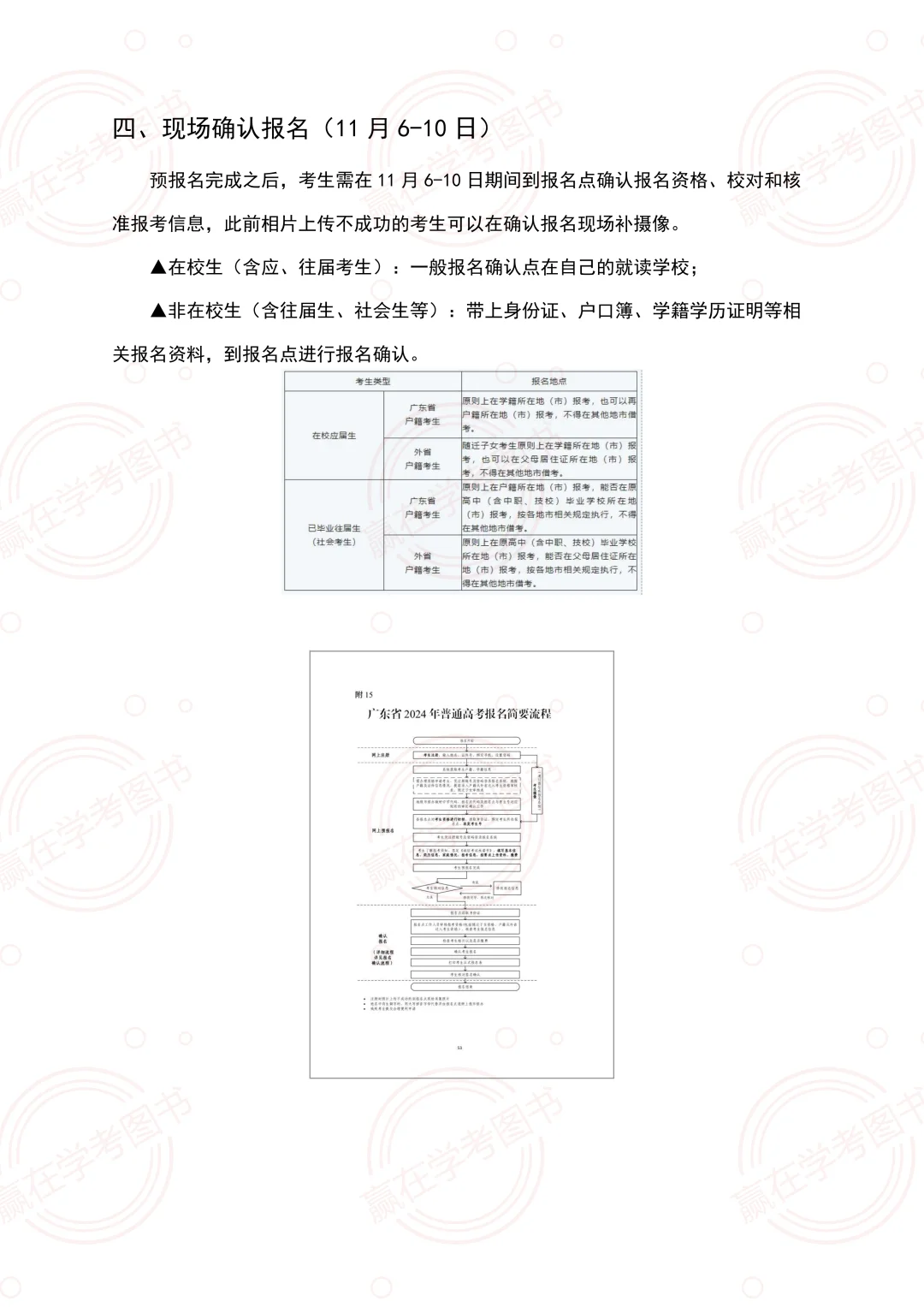 广东春季高考复读生/社会考生详细报名指南