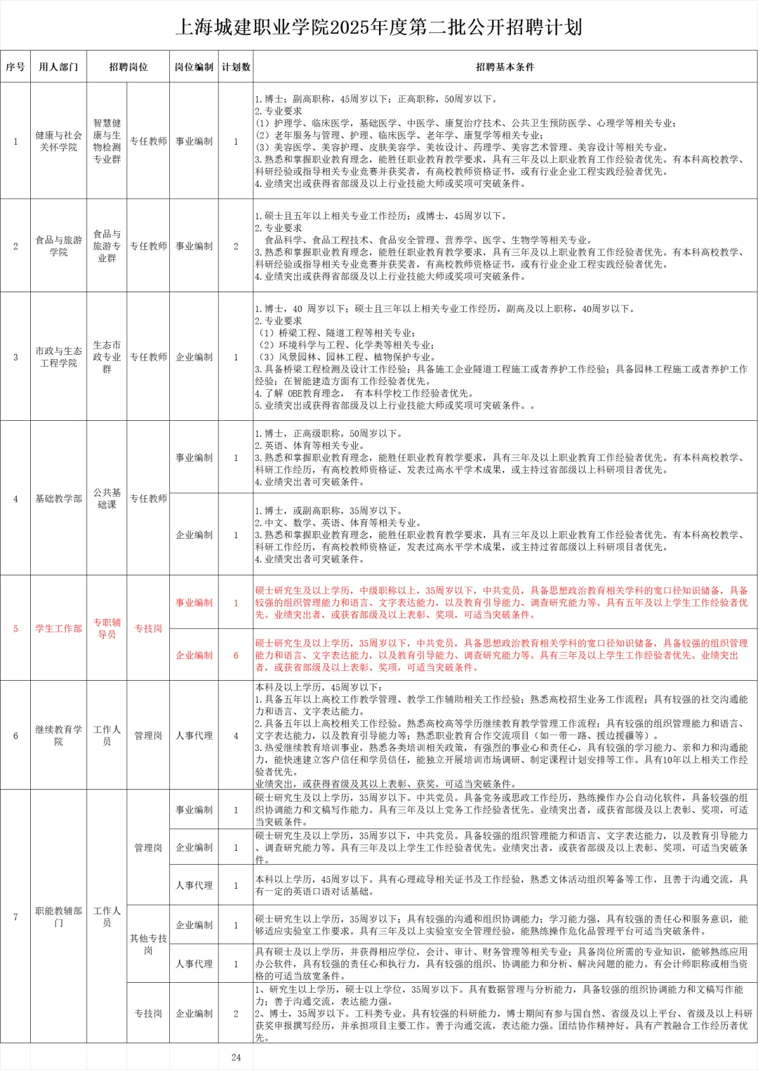 高校招聘信息分享10.7