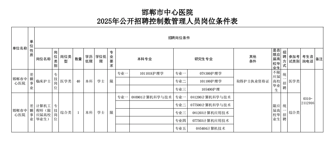邯郸市中心医院2025年公开招聘控制数人员